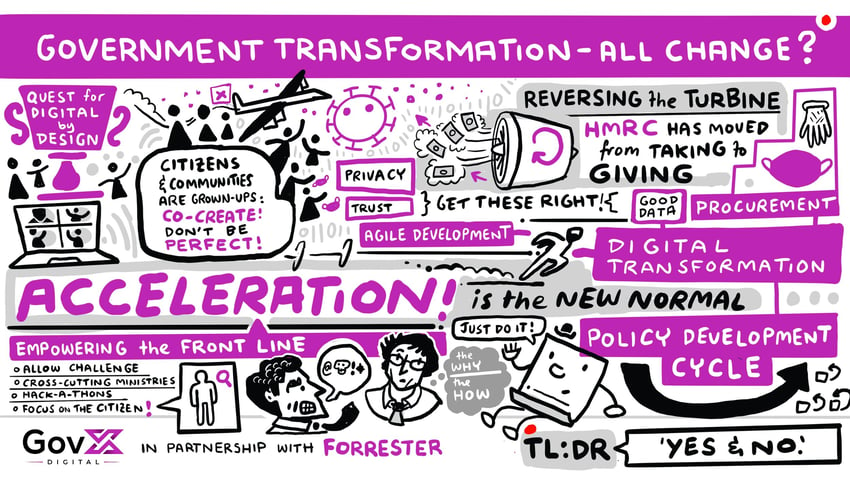06+-+Government+Transformation