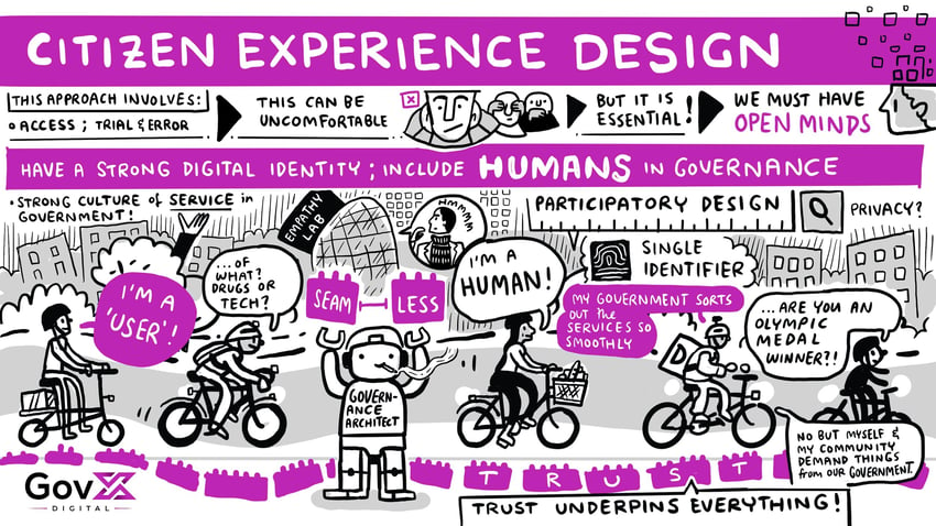 Citizen+Experience+Design
