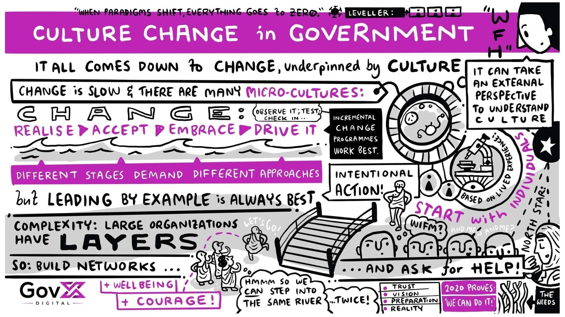 Culture+Change+in+Government+ideas