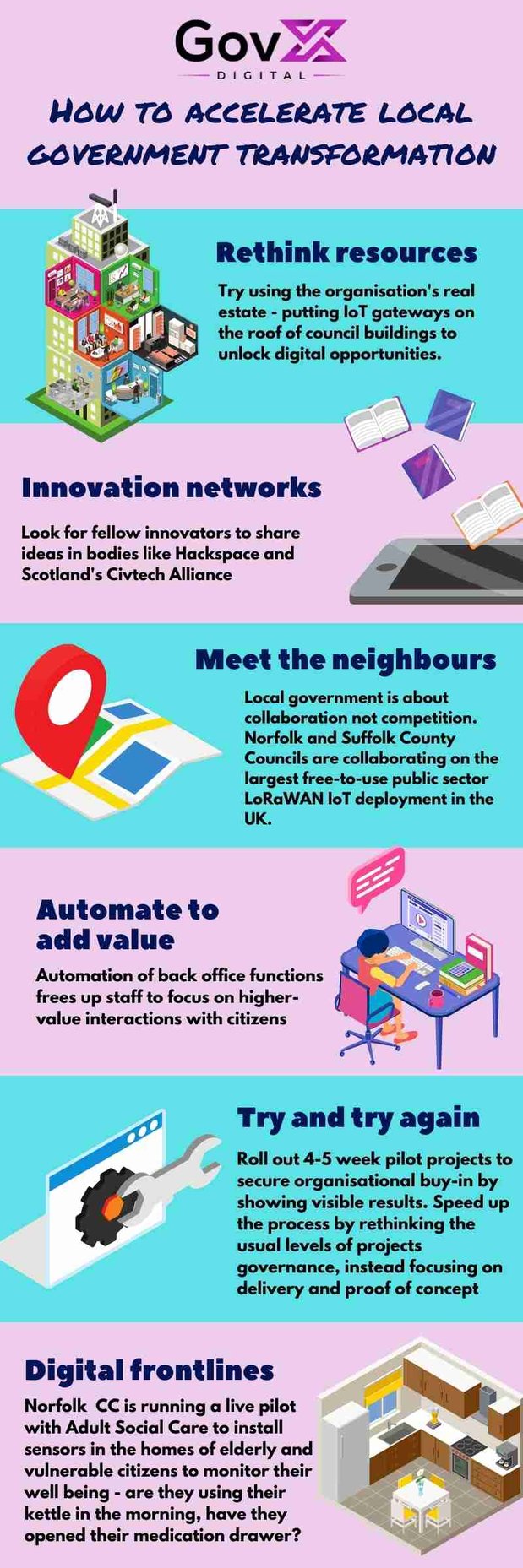 Digital local government tips (2)